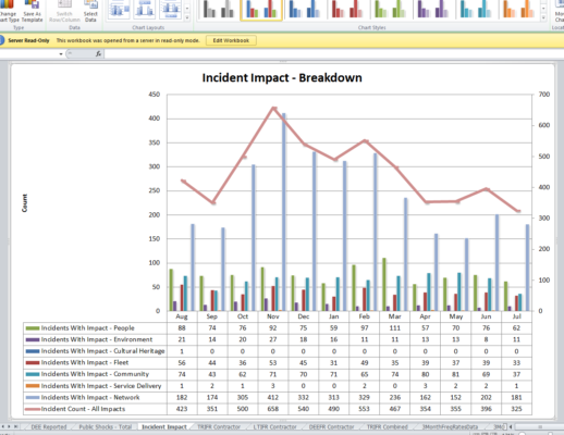 Excel_Charts